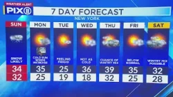 Cold temperatures and snow expected to continue in NYC