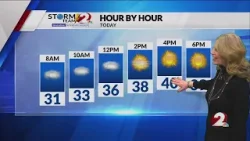Today's Miami Valley Forecast: 3/6/25 Today's Miami Valley Forecast: 3/6/25