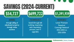 Terrebonne Parish Town Hall in Montegut 3/17/2026 - Courtesy: Terrebonne Parish Government Terrebonne Parish Town Hall in Montegut 3/17/2026 - Courtesy: Terrebonne Parish Government